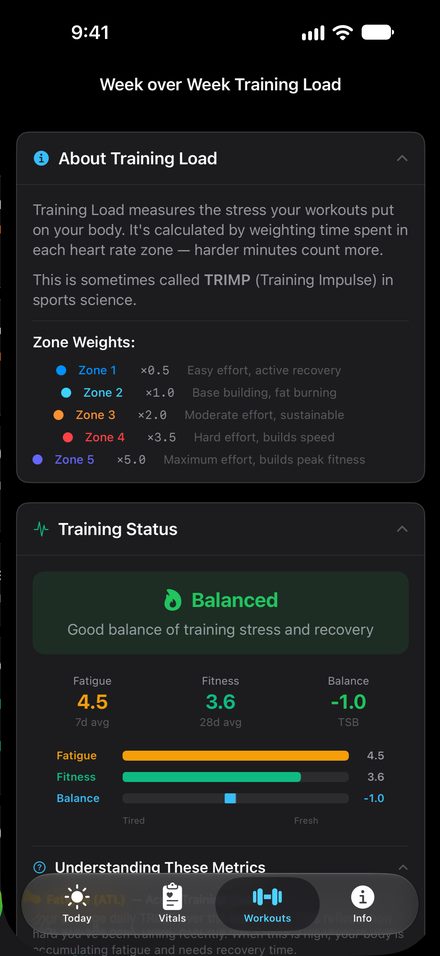 Training load and form trend